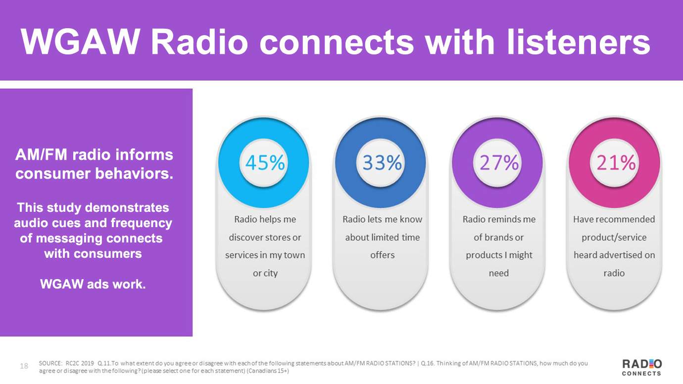 WGAW Radio connects with listeners